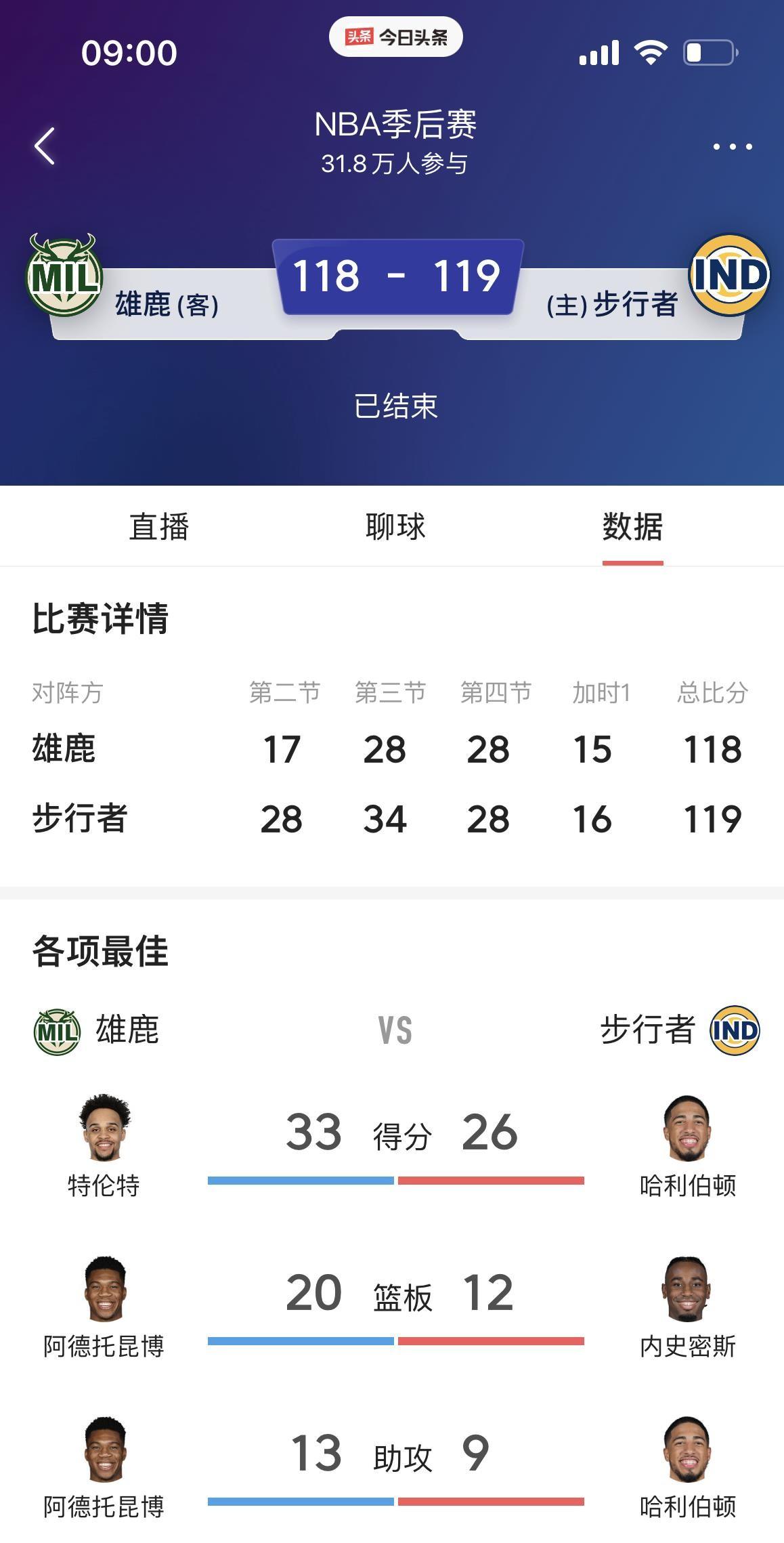 雄鹿核心球员伤退,球队未来走势成疑,音乐知道关于. 雄鹿核心球员伤退,球队未来走势成疑,音乐知道关于.