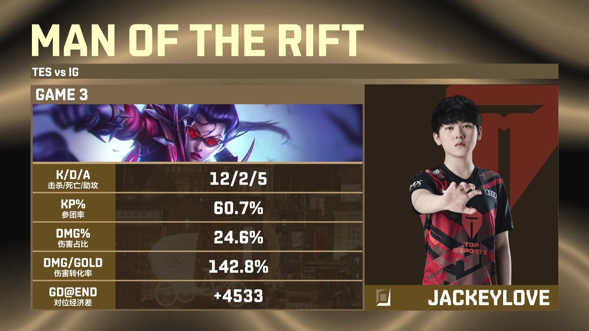 开云体验APP官网入口-JackeyLove在TL比赛中比赛规则变更，重要助攻引发热议！观众掌声雷动-开云体验APP官网入口