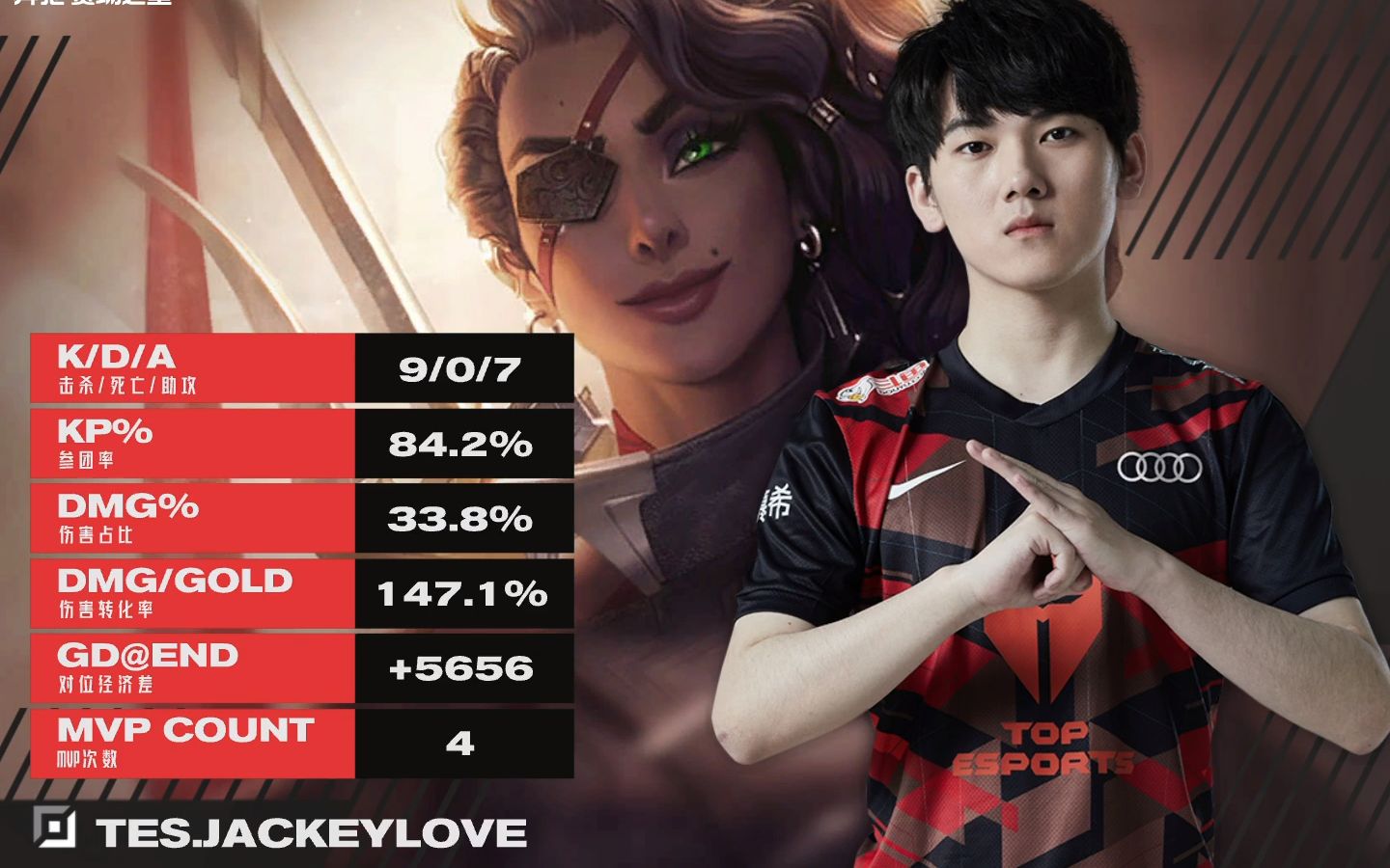 JackeyLove在TL比赛中比赛规则变更，重要助攻引发热议！观众掌声雷动