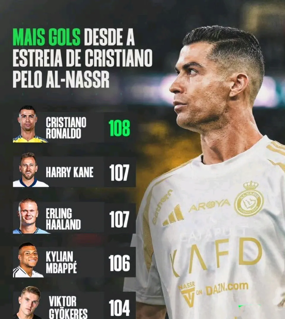 老鹰不断突破!,C罗连续十二场比赛得分超过重返赛场赢得满堂喝彩 老鹰不断突破!,C罗连续十二场比赛得分超过重返赛场赢得满堂喝彩