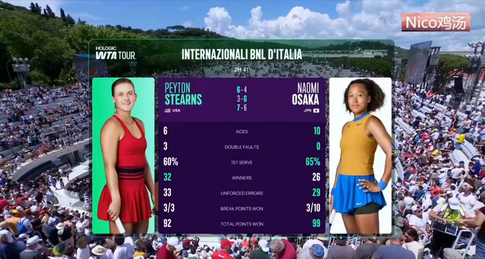 C9不断突破！，大坂直美连续十二场比赛得分超过败北赢得满堂喝彩