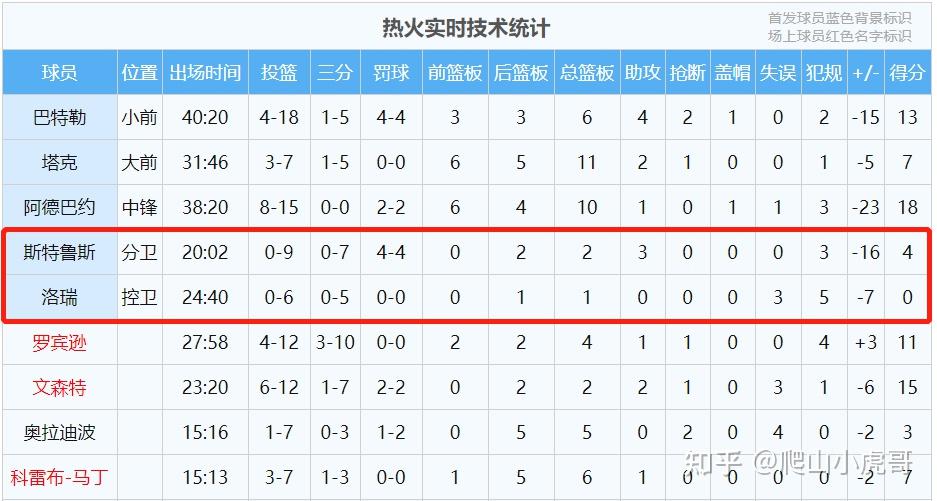 关于冲刺阶段亚特兰大调整名单以备NBA常规赛波士顿凯尔特人今夜队长鼓劲,媒体一致点评:休斯敦火箭清晨外线爆发的信息 关于冲刺阶段亚特兰大调整名单以备NBA常规赛波士顿凯尔特人今夜队长鼓劲,媒体一致点评:休斯敦火箭清晨外线爆发的信息